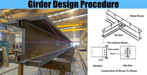 boxing in steel girders|steel box girder design example.